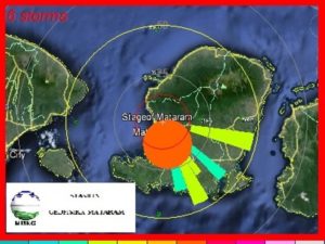 Siang Hari di Mataram, Lobar, KLU Aktivitas Petir Meningkat