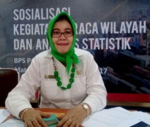 Nilai Ekspor NTB Bulan Oktober Merosot