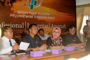 Indeks Pembangunan Manusia (IPM) NTB 2017 Meningkat