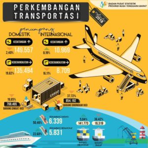 Penumpang Angkutan Laut Bulan September 2018 Naik