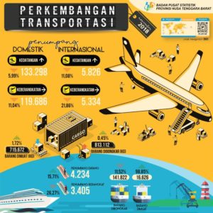 Statistik Transportasi Desember 2018