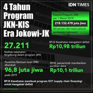 BPJS Kesehatan ke-51 Tahun, Program JKN-KIS Bermanfaat Besar Dalam Layanan Kesehatan Masyarakat