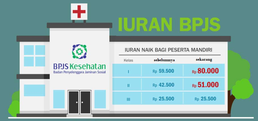 Kenaikan Iuran BPJS Kesehatan Agar Sesuai Perhitungan Aktuaria - Lombok ...