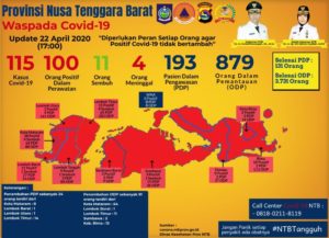 Kasus Positif Covid-19 Bertambah 7 Pasien
