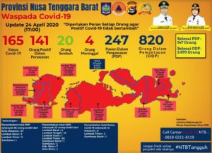 Hari Jum’at, 24 April, Pasien Positif Covid-19 Bertambah 12 Orang