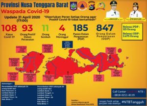 Hari Selasa, Pasien Positif Covid-19 Tambah Lagi 15 Orang