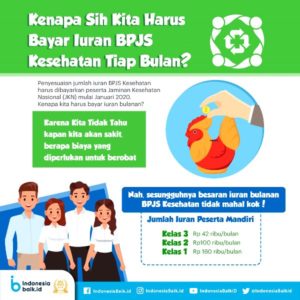 Bagaimana Dampak dari Terlambat Bayar Iuran BPJS Kesehatan?