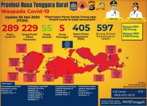 UPDATE : Hari Selasa, 5 Mei, Bertambah 14 Pasien Positif Covid-19