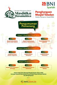 Masjid Hubbul Wathan Raih Penghargaan Masjid Teladan Tingkat Nasional
