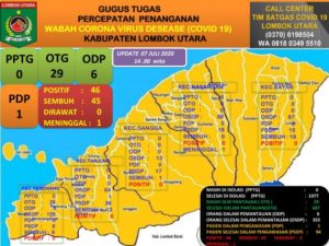 Gugus Tugas Covid-19 KLU Jelaskan Kegiatan Sepekan dan Penanganan Medis