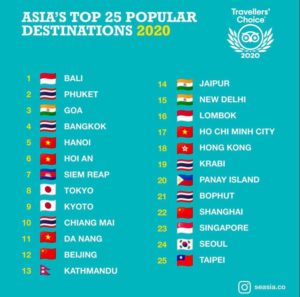 Lombok Masuk 25 Destinasi Wisata Terpopuler Asia 2020