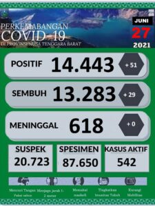Pasien Covid-19