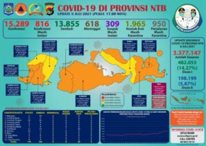 Akhir Pandemi Covid-19 Mulai Terlihat di Dunia