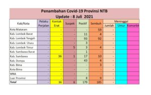 Akhir Pandemi Covid-19