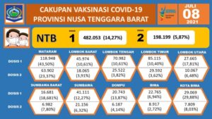 Akhir Pandemi Covid-19