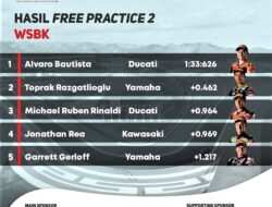 Sesi Free Practice 2 WSBK Mandalika 2022, Tim Ducati Dominan