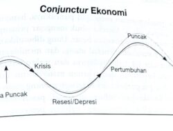 Downshifting atau Mengurangi Tingkat Konsumsi