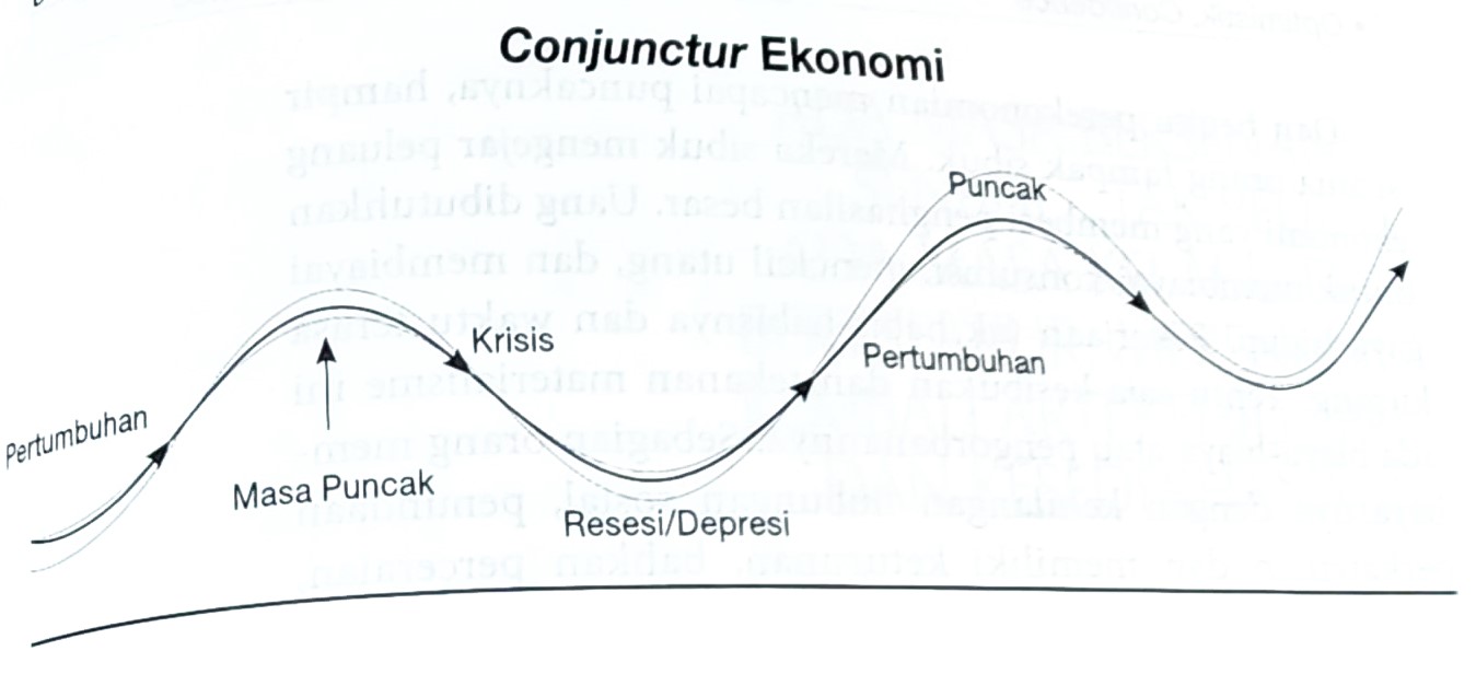 Downshifting semula dilakukan orang bukan karena krisis ekonomi