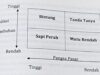 BCG Matrix, Mengelola Portofolio Bisnis yang Efisien dan Efektif